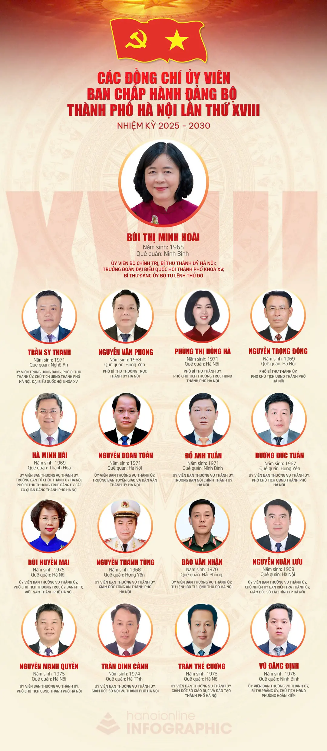 Đài PTTH Hà Nội